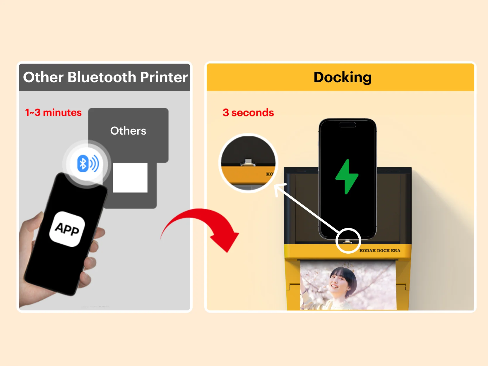 KODAK Dock Era D600 Gift Bundle - Image 9